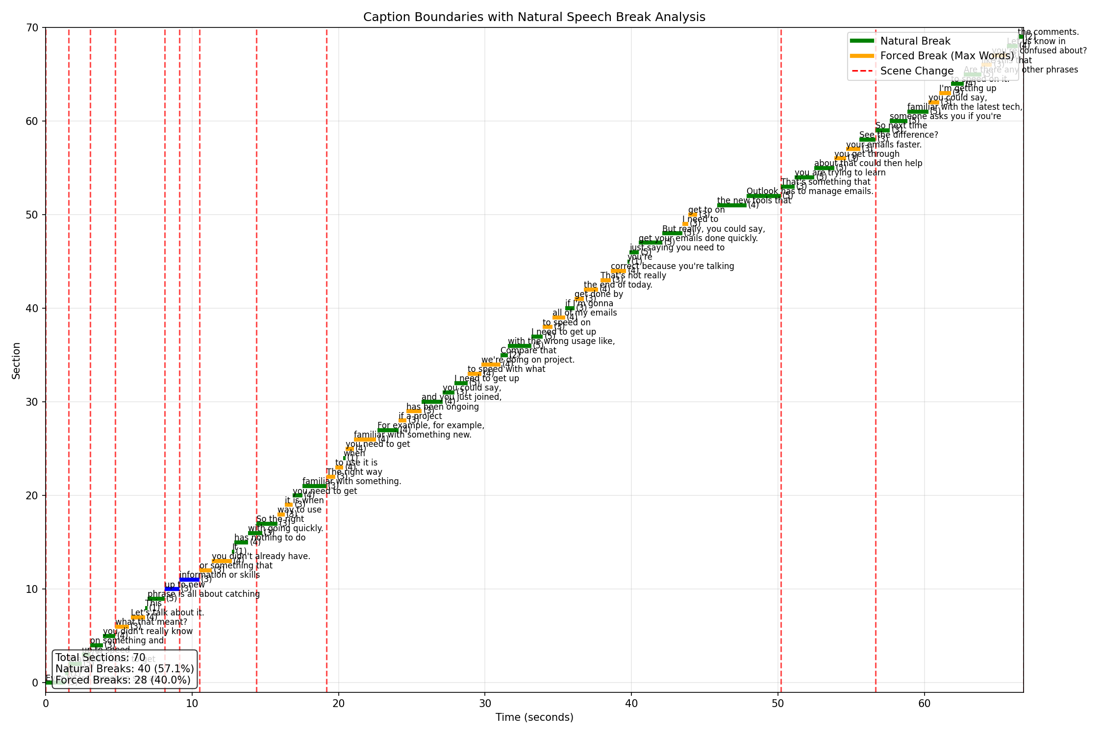 Caption Boundary Analysis chart